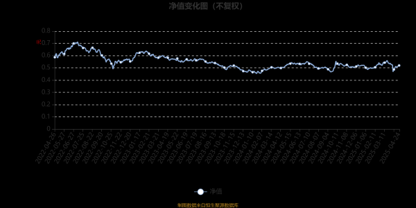 炒股平台配资 前海开源优质企业6个月持有混合A：2025年第一季度利润3955.99万元 净值增长率1.35%