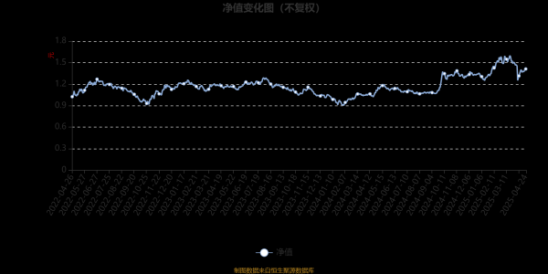 线上股票配资网站 前海开源沪港深聚瑞混合：2025年第一季度利润592.83万元 净值增长率9.59%